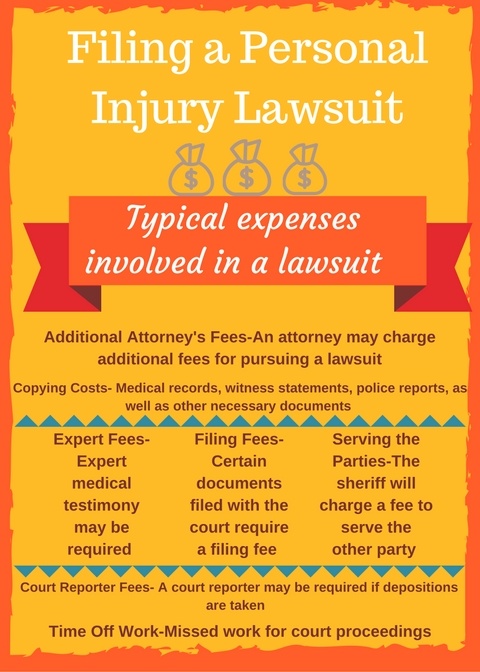 filing a personal injury lawsuit 